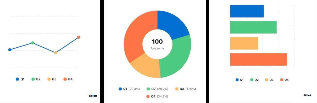 Three Sliick Charts components side by side: a line chart, a donut chart, and a bar chart rendered natively in Lightning