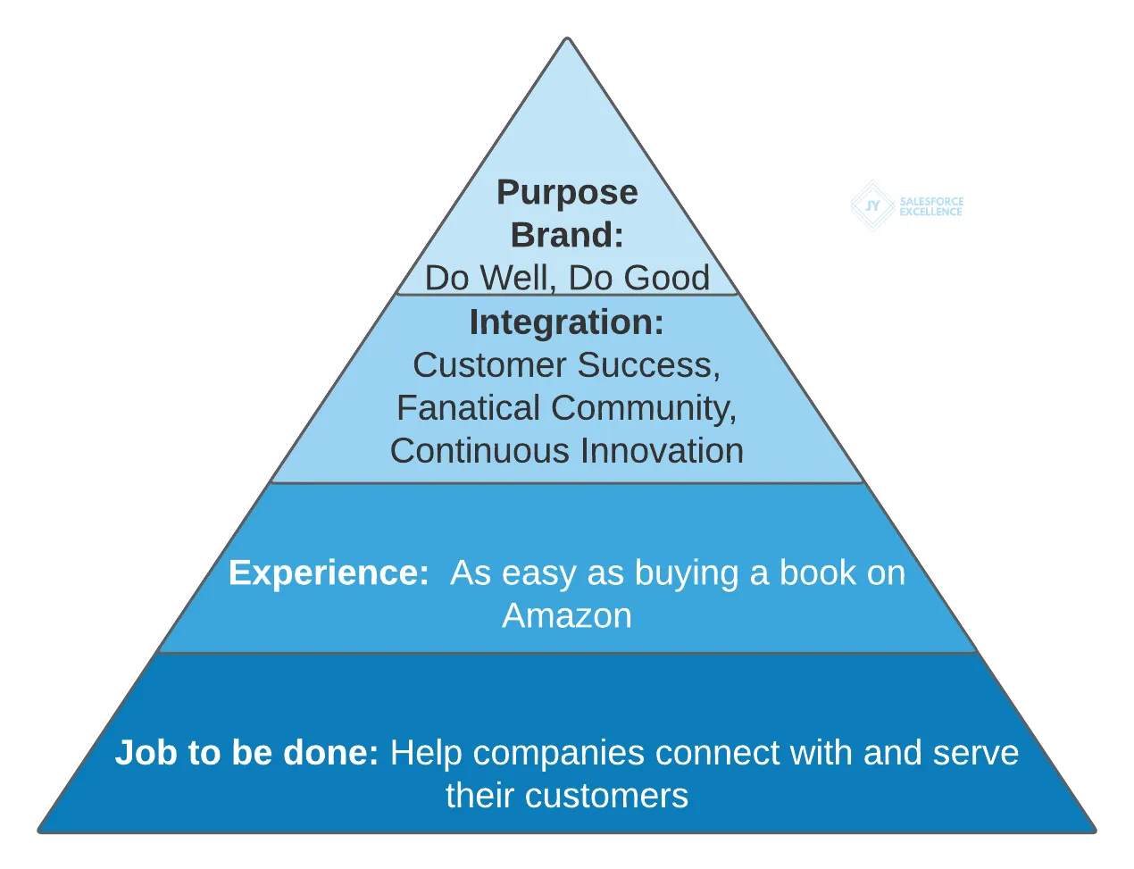 Job to be done integration