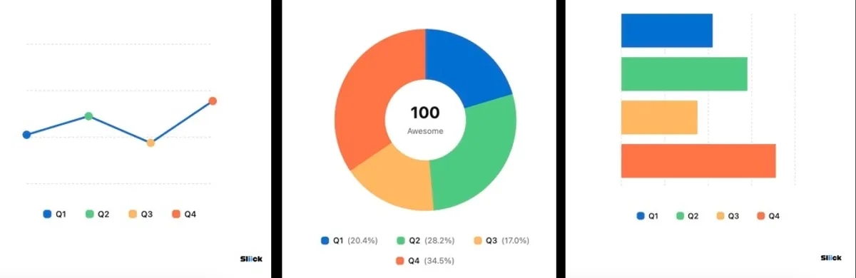 Sliick Charts: The Complete User Guide