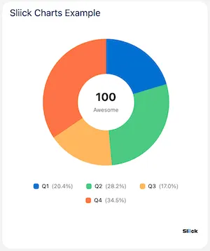 Sliick Charts Configuration Interface
